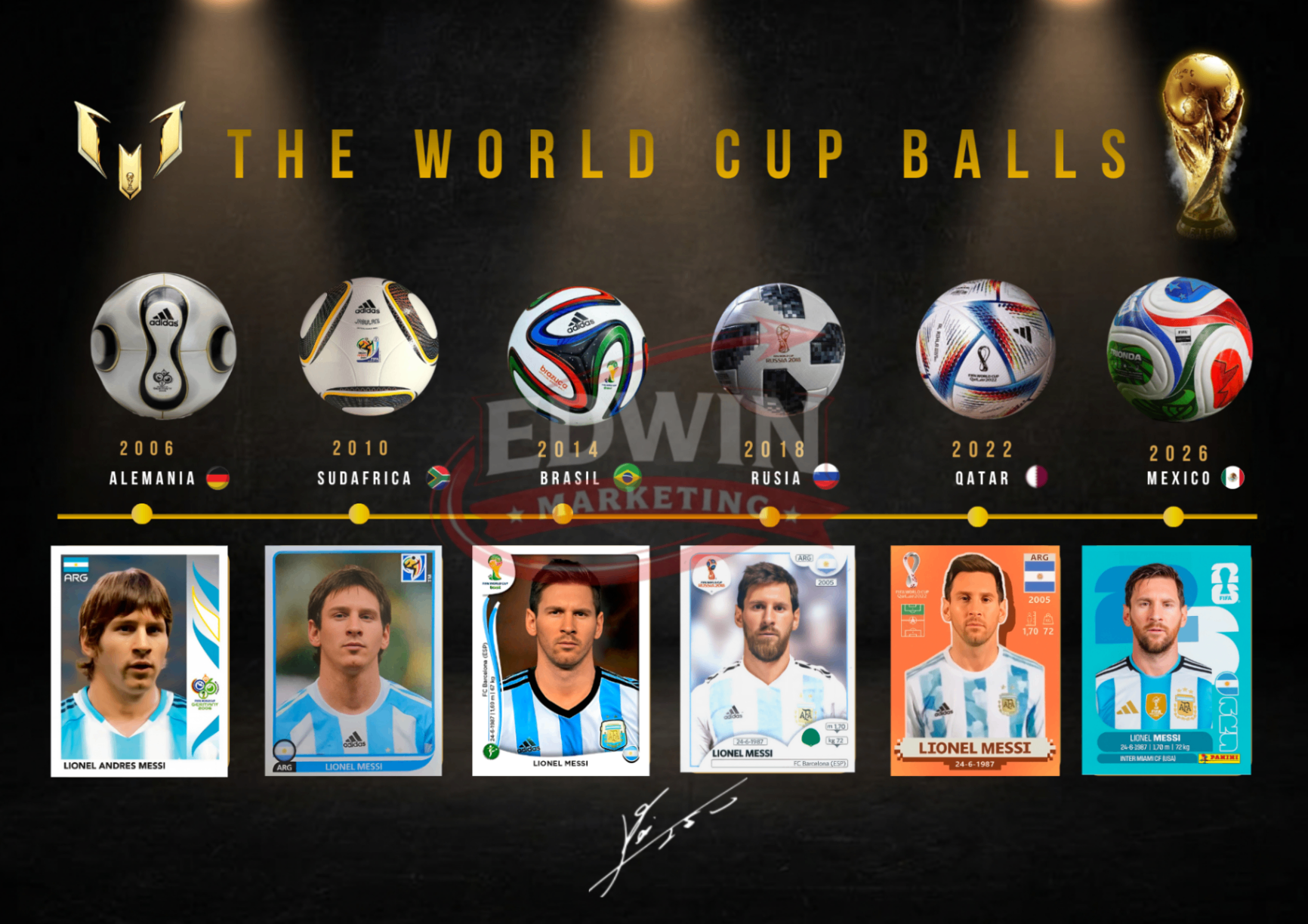 Plantillas de balones de los Mundiales.